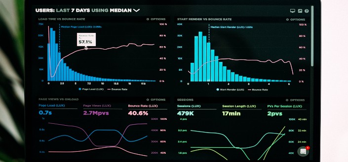 A graph displaying the bounce rate